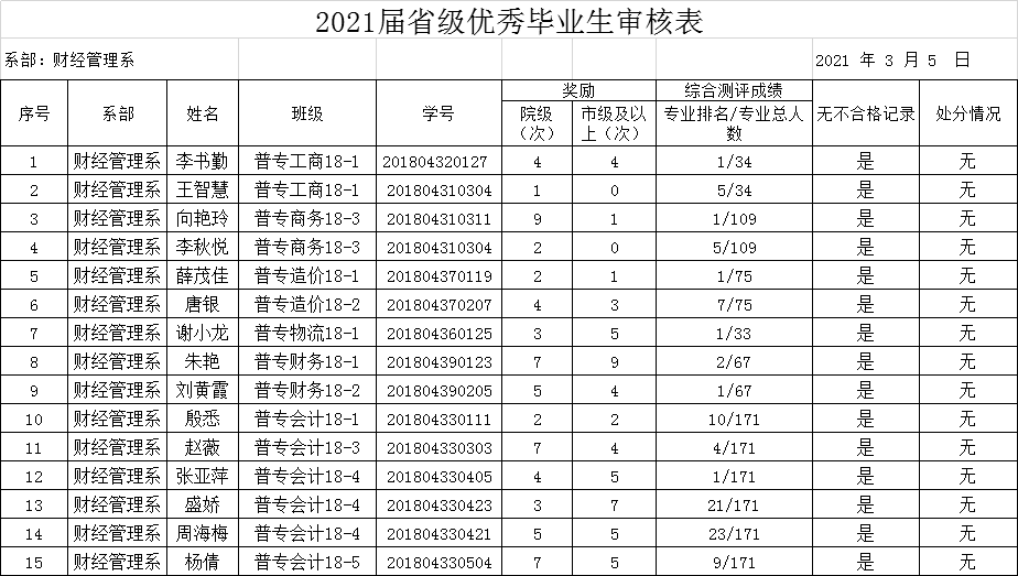 2021届省级优秀大学毕业生名单.png 2021届省级优秀大学毕业生名单.png